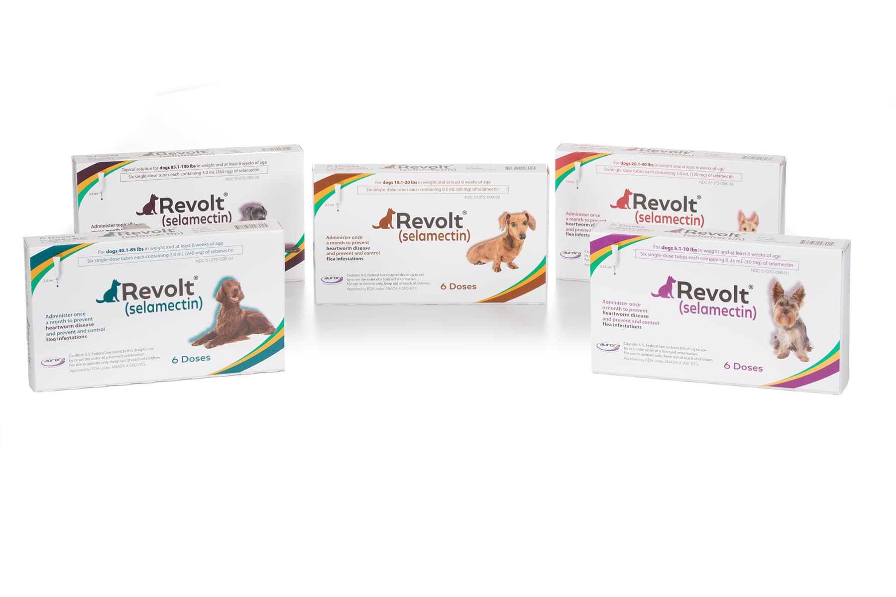 REVOLT® for Dogs (selamectin)